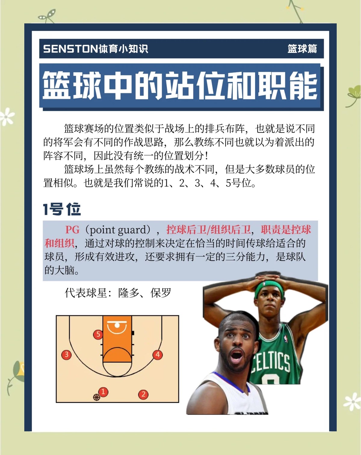 篮球力量训练计划表图片_2